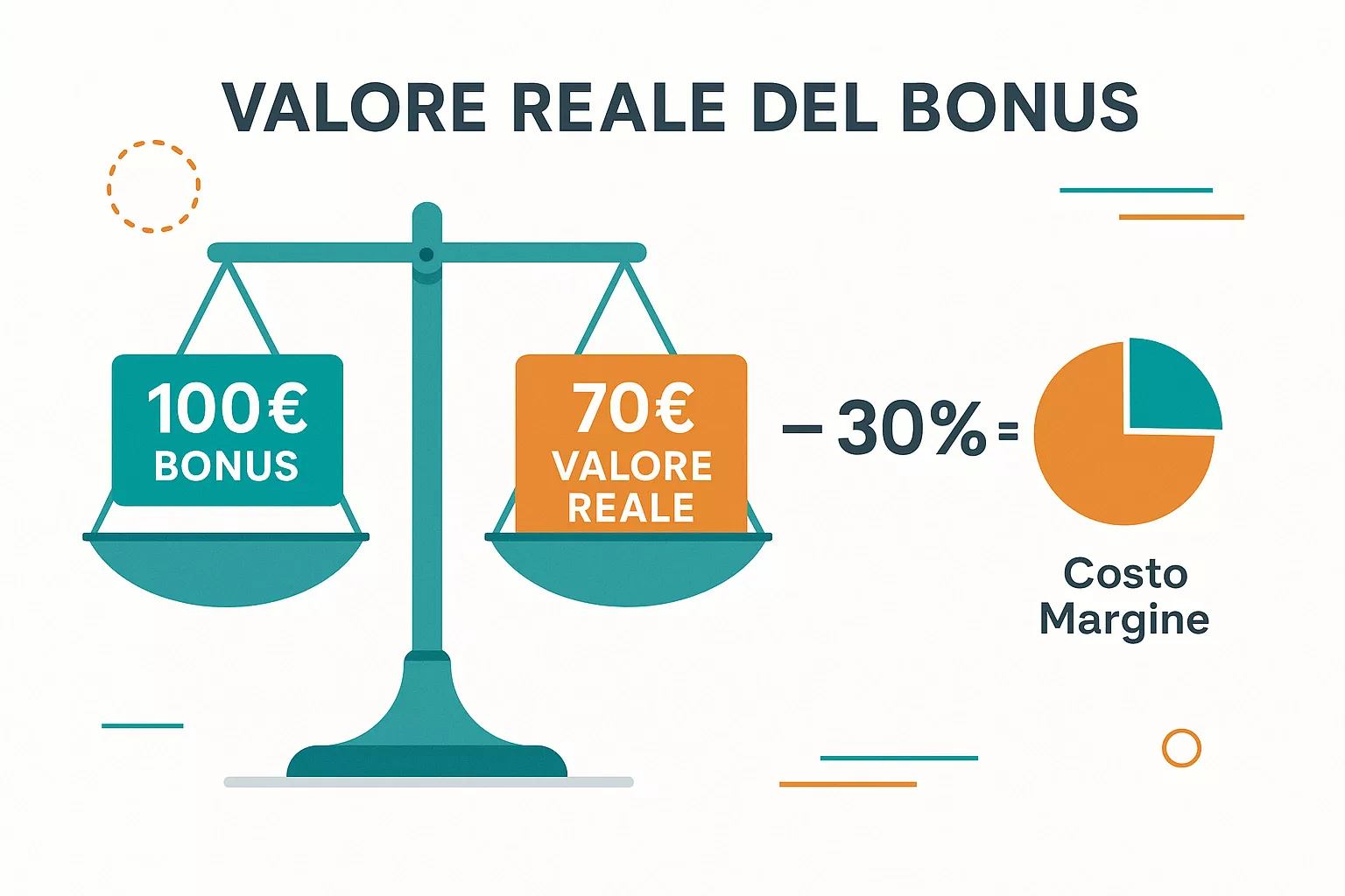Illustrazione del calcolo del valore reale di un bonus scommesse con calcolatrice e bilancia comparativa