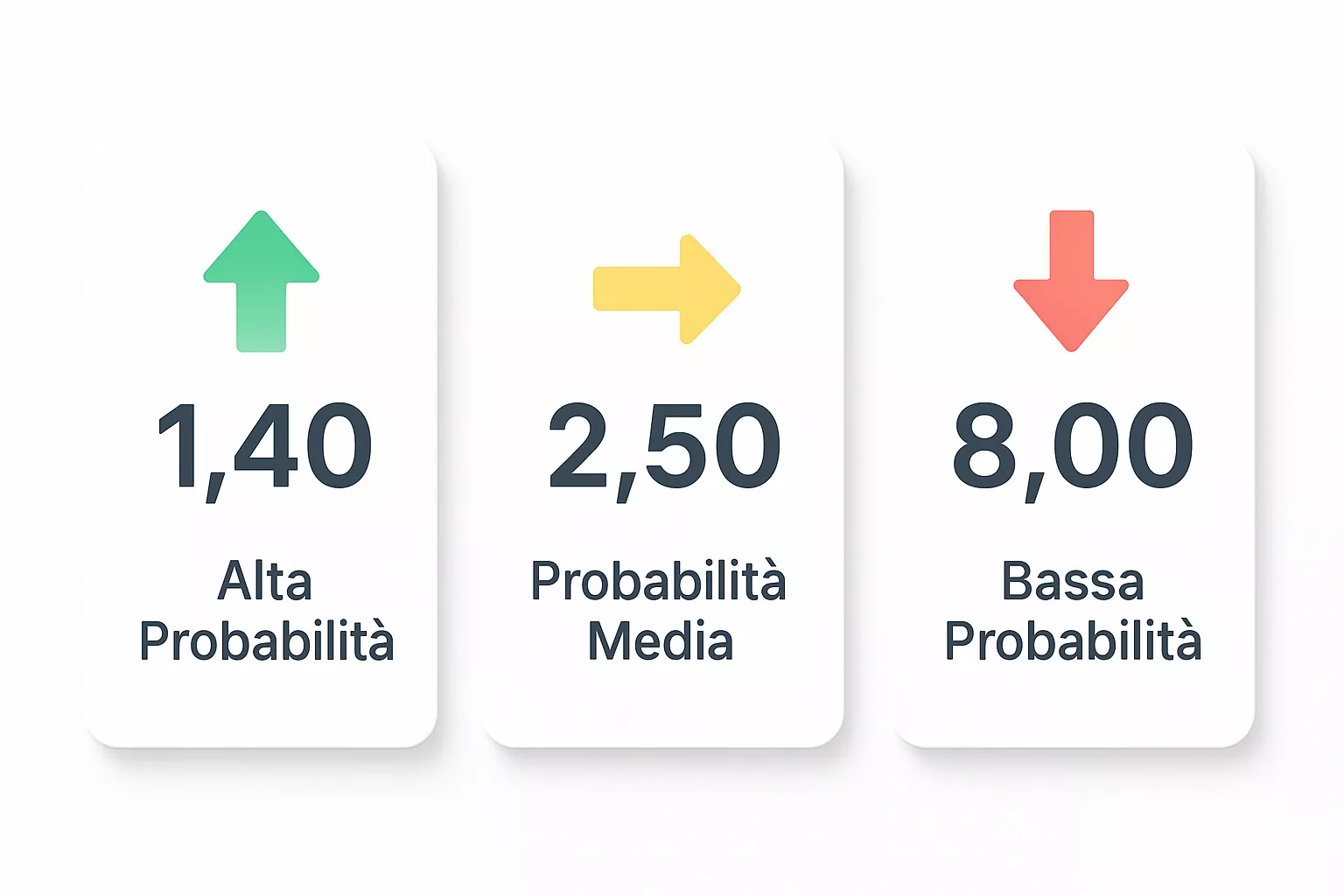 Infografica che spiega la differenza tra quote basse e alte nelle scommesse sportive
