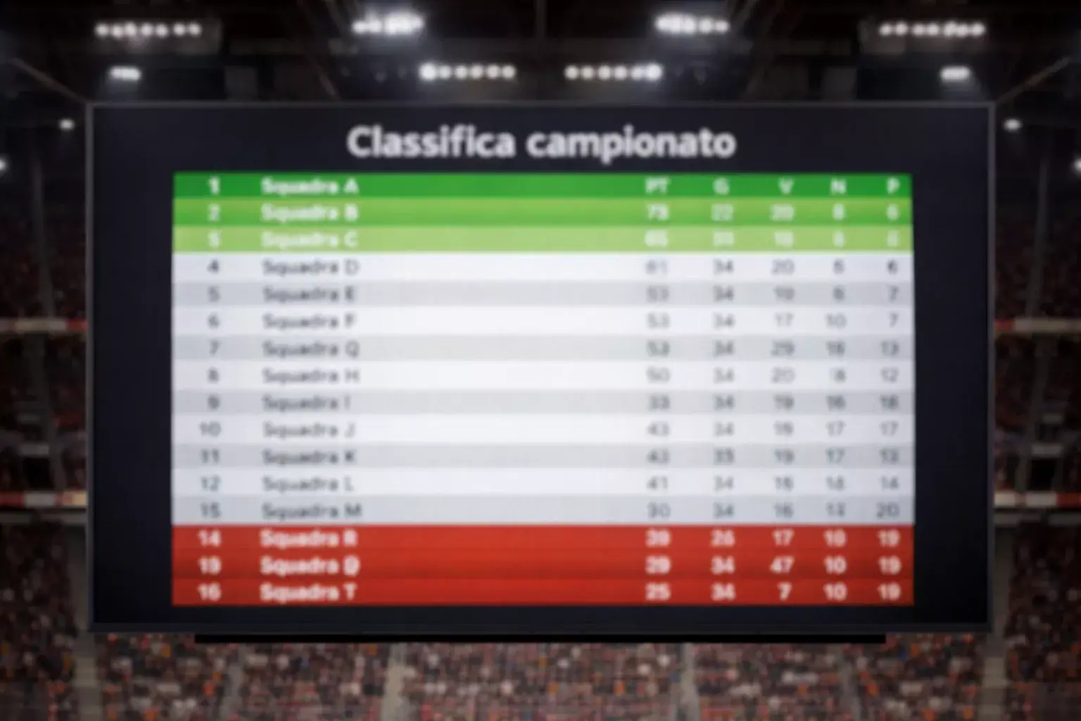 Classifica di campionato con diverse posizioni evidenziate
