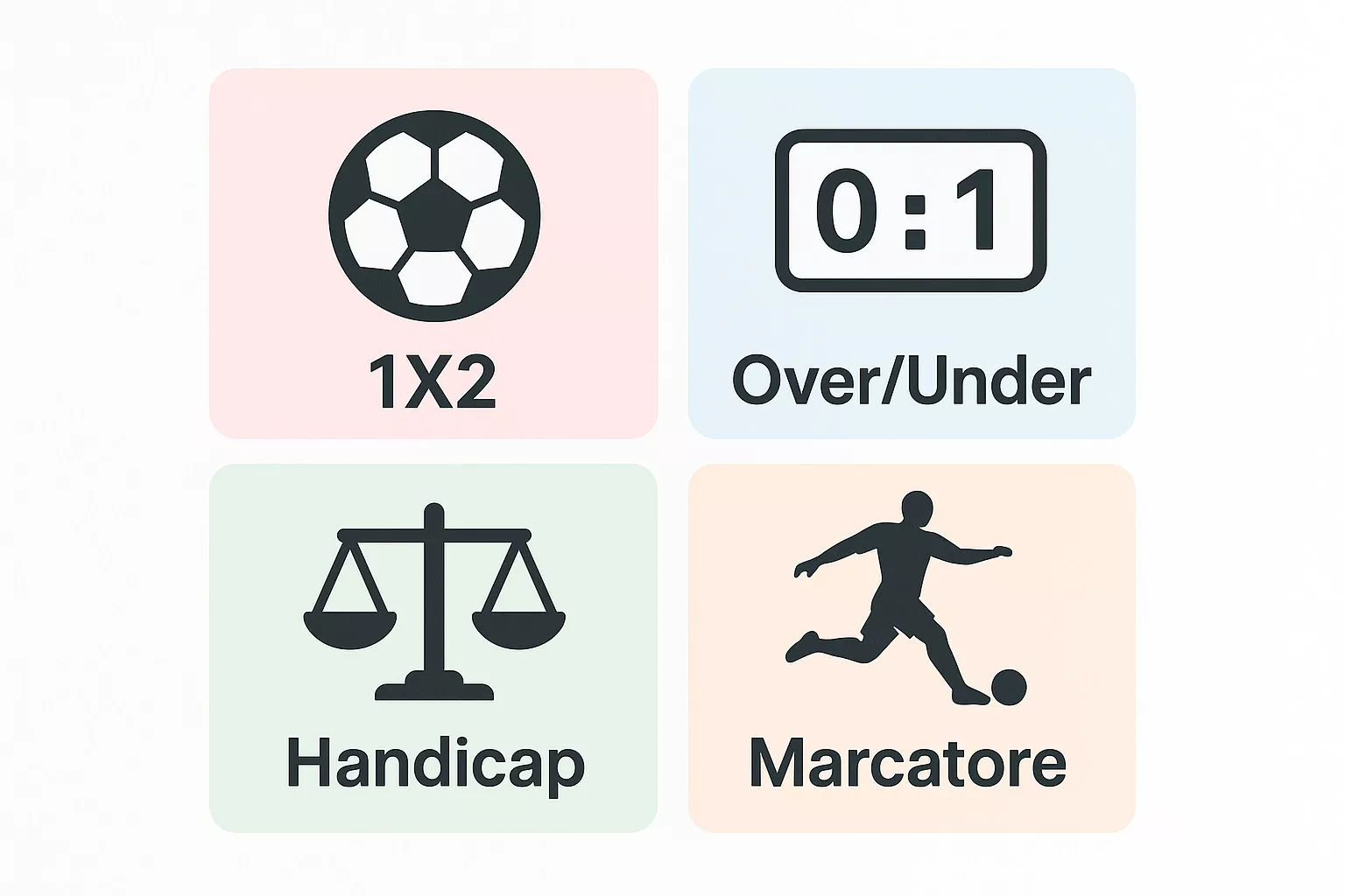 Infografica delle diverse tipologie di mercati nelle scommesse: 1X2, Over Under, handicap e marcatori